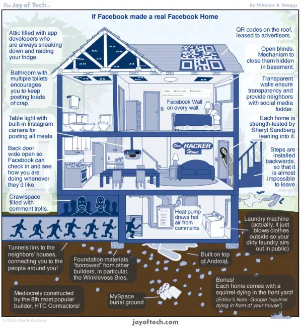 What if Facebook Really Made a Home We are Social Media