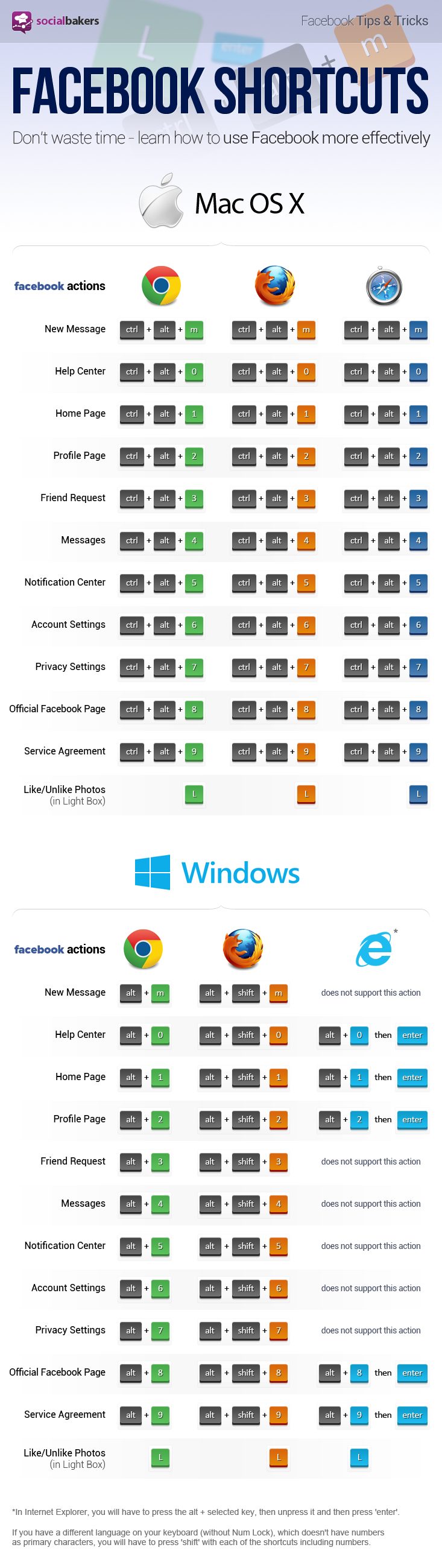 socialbakers facebook shortcut infographic