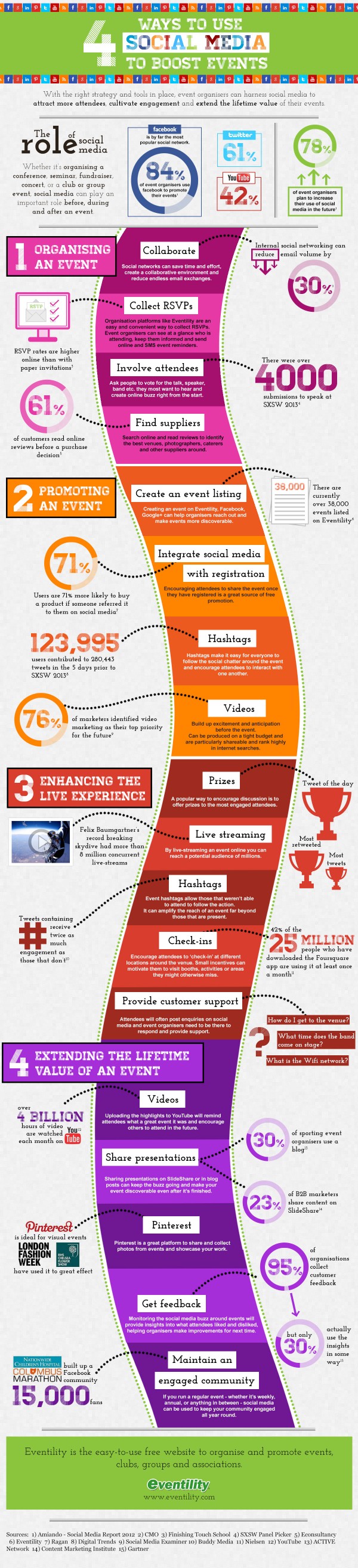 18 Ways to Use Social Media for Events We are Social Media - Infographic