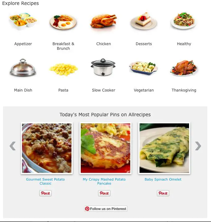 Most Popular Pins