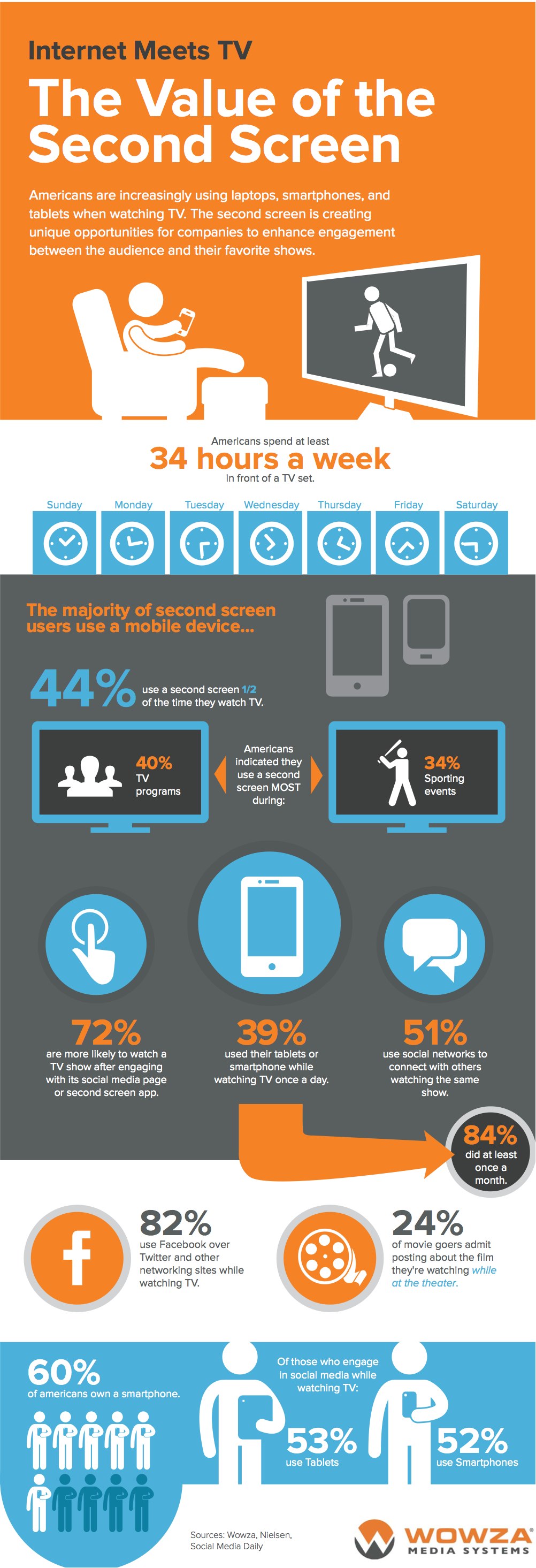 Day use. Инфографика на экране. Инфографика на ТВ. Реклама на ТВ инфографика. TV infographic.