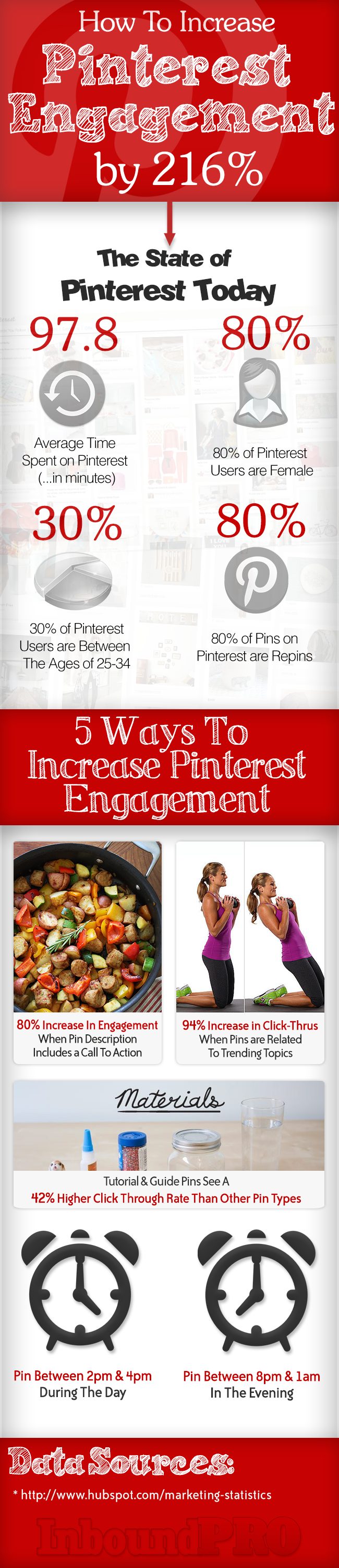 Increase Pinterest Engagement