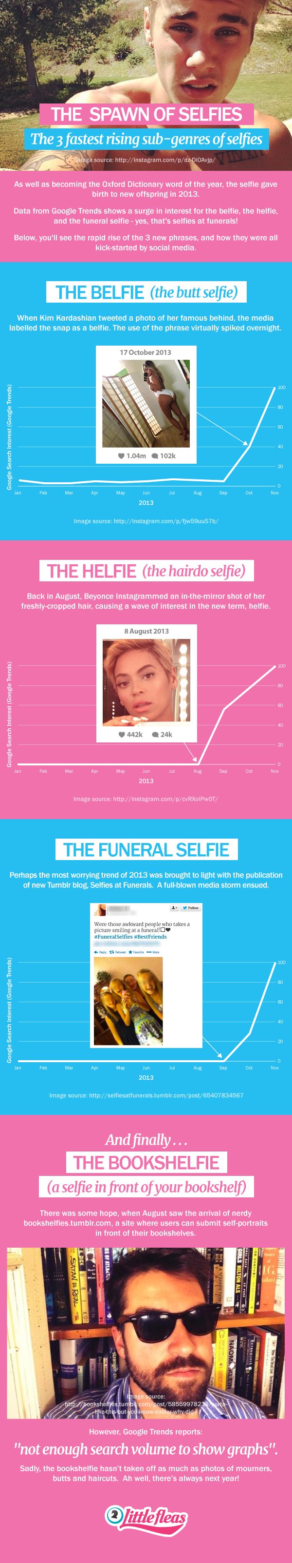 The 4 Fastest Growing Sub-Genres of Selfies