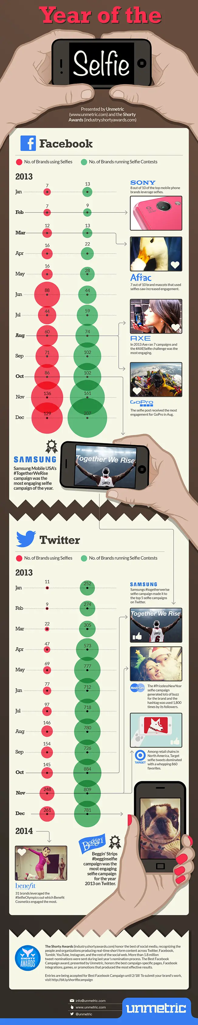 selfy-unmetric-infographic-2014