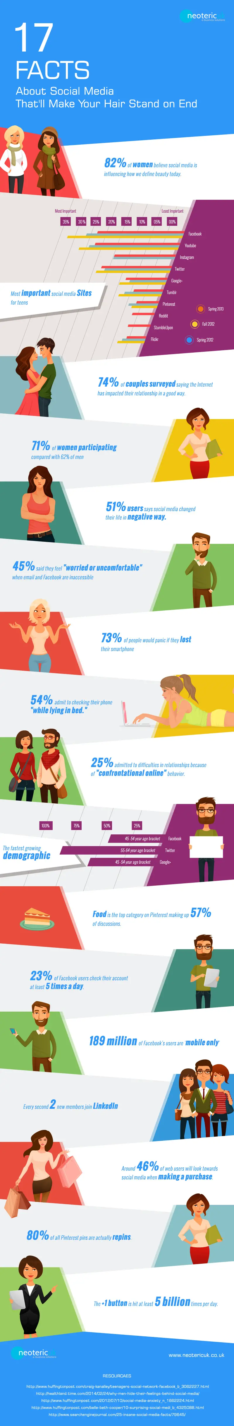 17-Facts-about-Social-Media-Thatll-Make-Your-Hair-Stand-on-End