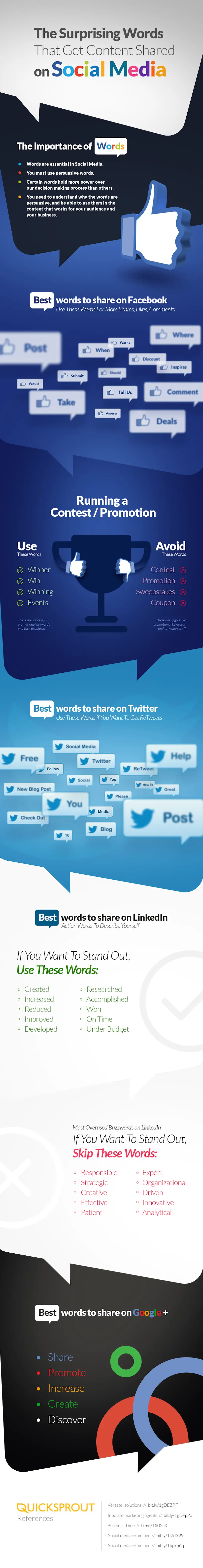 The Surprising Words That Get Content Shared on Social Media