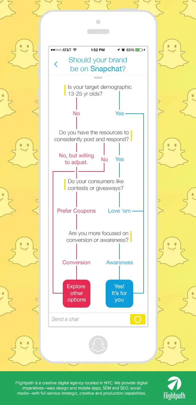 Snapchat infographic should your brand be on snapchat