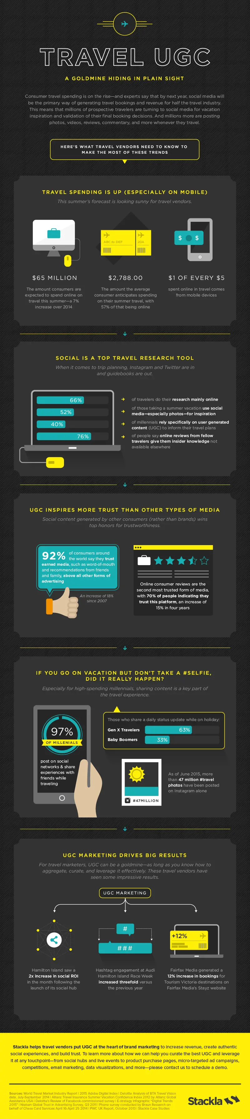 travel-user-generated-content-and-why-it-matters-to-brands-infographic