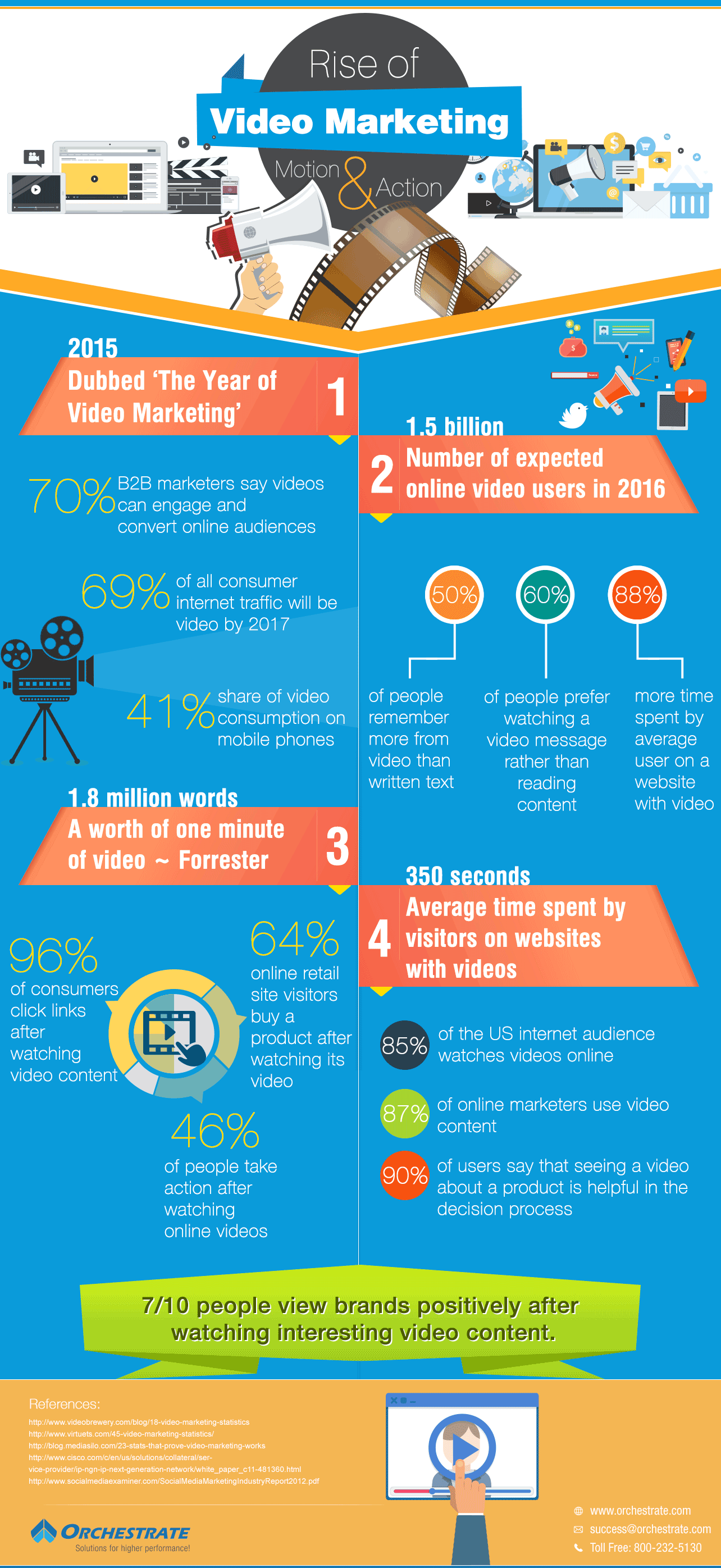 the-rise-of-video-marketing-in-2015-infographic