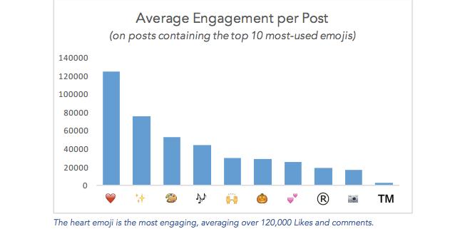 top-ig-emojis-brands-chart-01