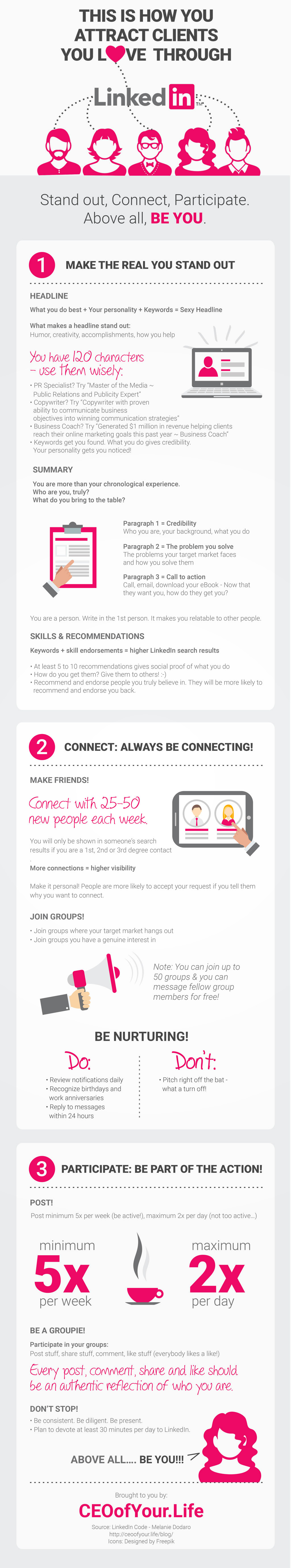 wersm-be-yourself-linkedin-infographic