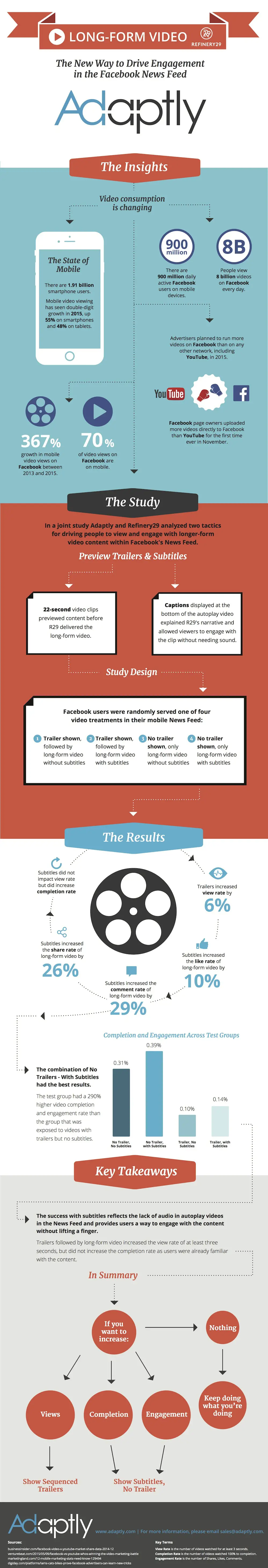 wersm-driving-engagement-with-long-form-video-on-facebook-infographic