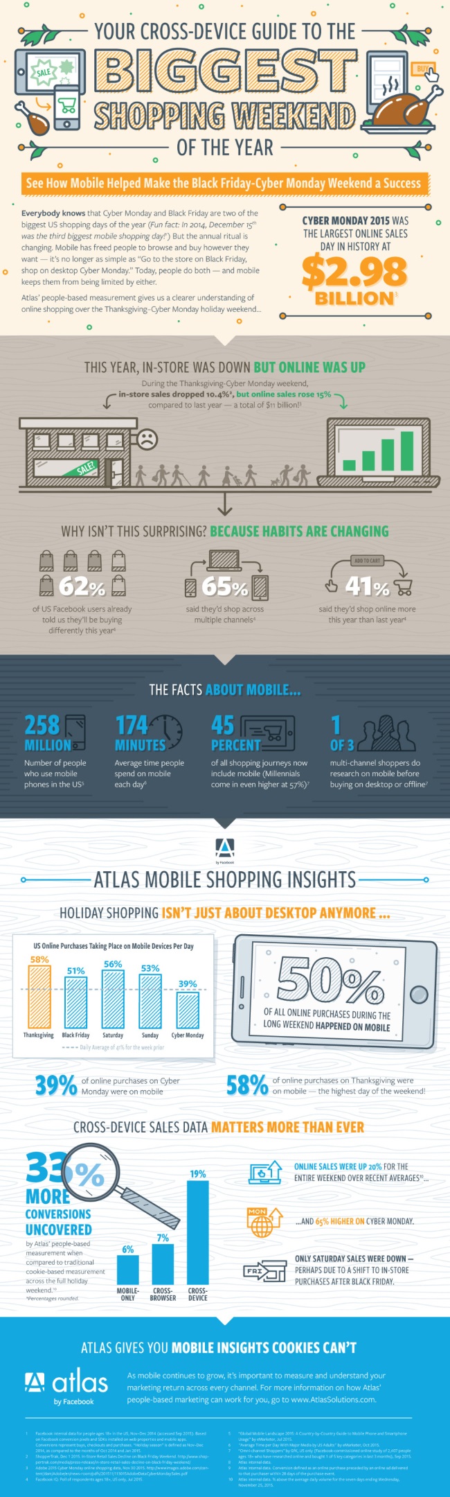 wersm-online-and-mobile-sales-dominated-the-biggest-shopping-weekend-of-the-year