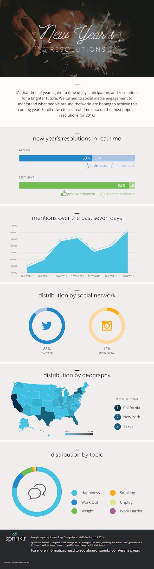 retailBenchmarkingInfographic