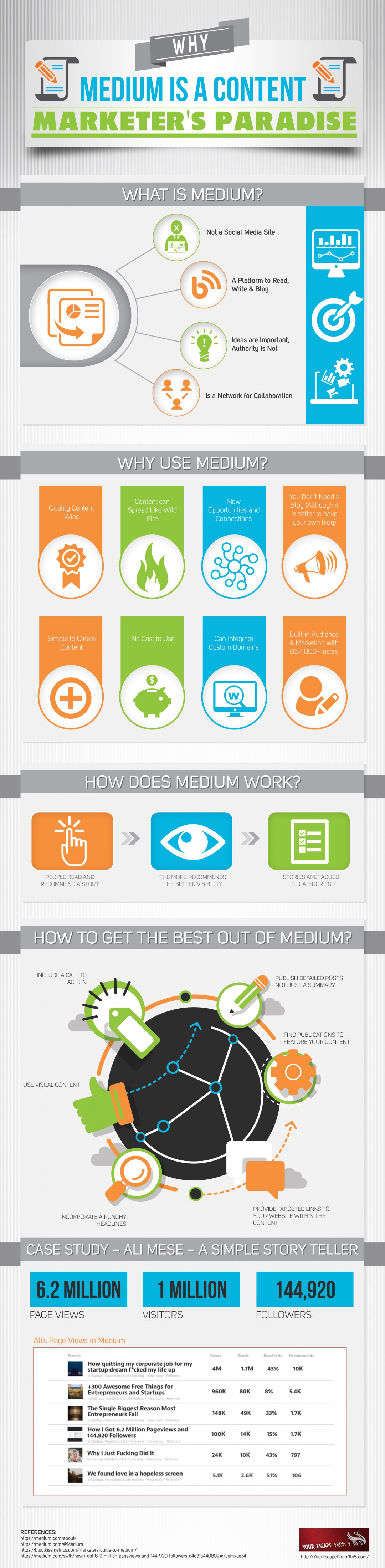 wersm-why-medium-is-a-content-marketers-paradise-img