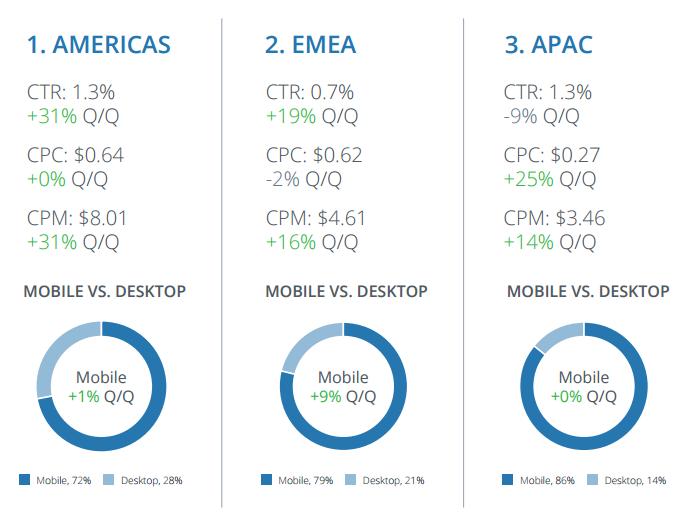 fb ad spend