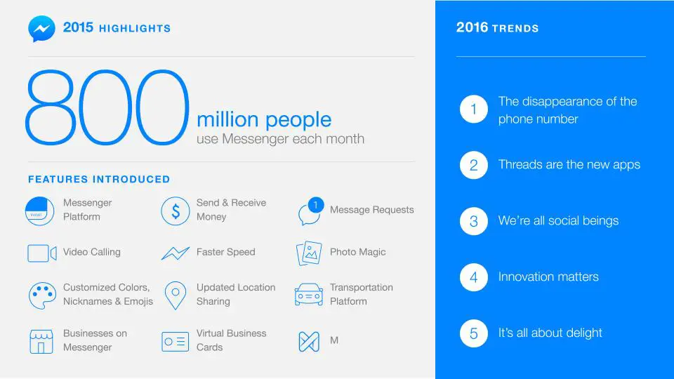 wersm-facebook-messenger-2016-stats-infographic