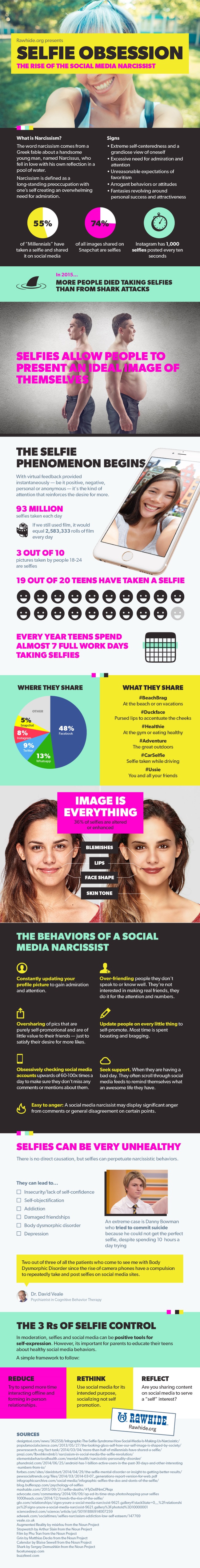 wersm-selfie-obsession-the-rise-of-the-social-media-narcissist-infographic-Rawhide