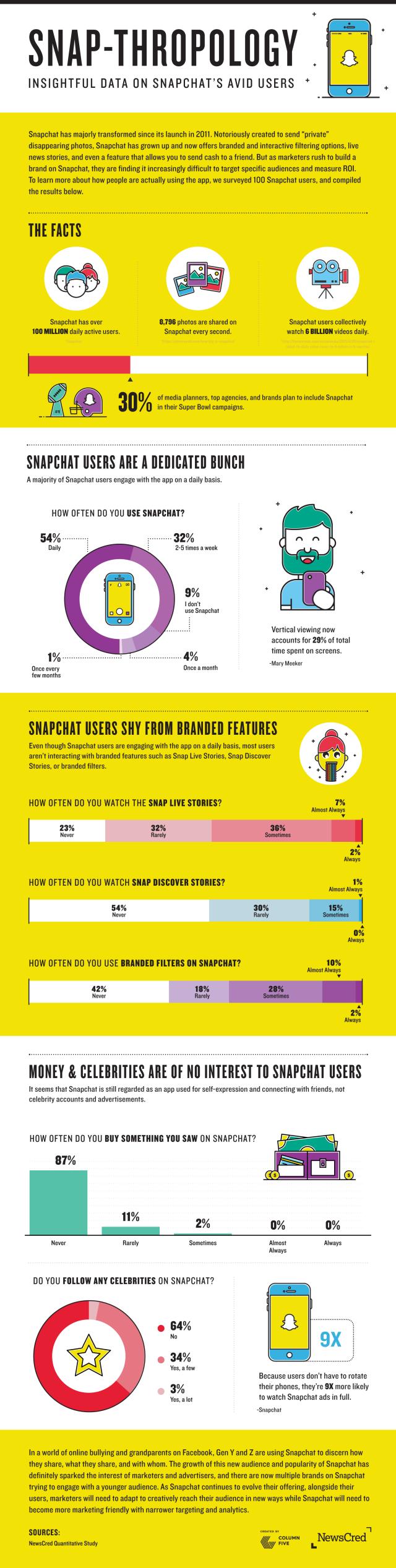 wersm-what-we-know-about-snapchats-most-avid-users-infographic