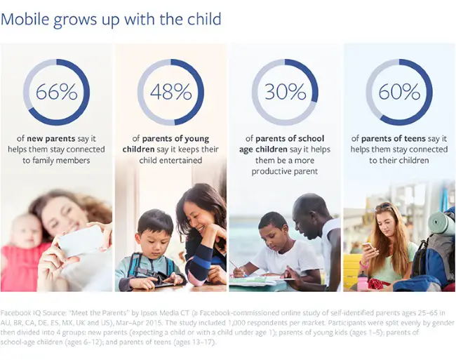 FacebookIQParents2Infographic1