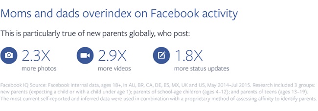 FacebookIQParents2Infographic2