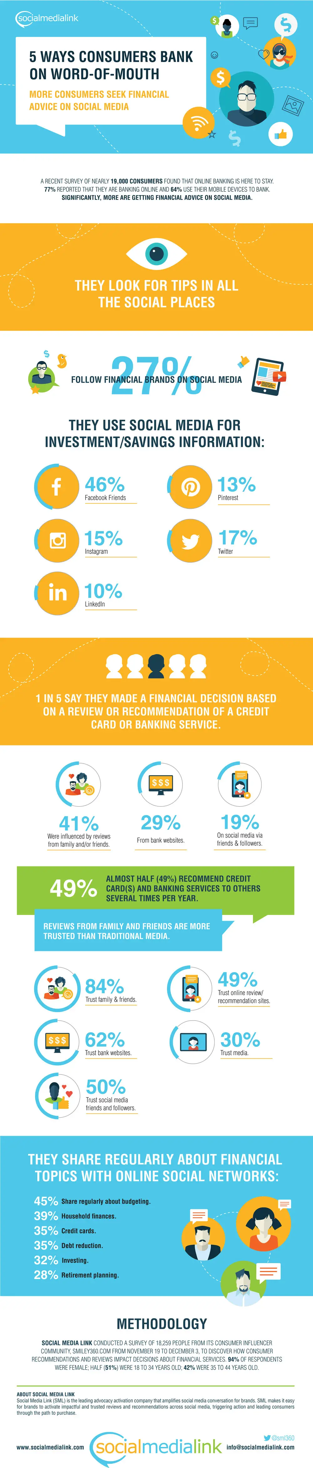 wersm-five-ways-consumers-bank-on-word-of-mouth-infographic