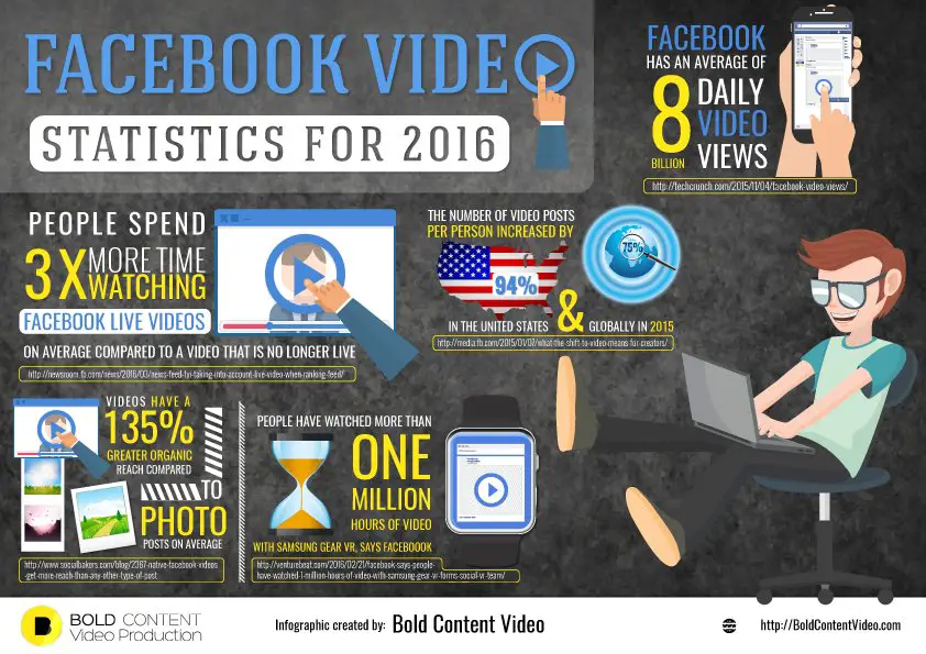 wersm-Facebook_Video_Statistics_For_2016_Infographic
