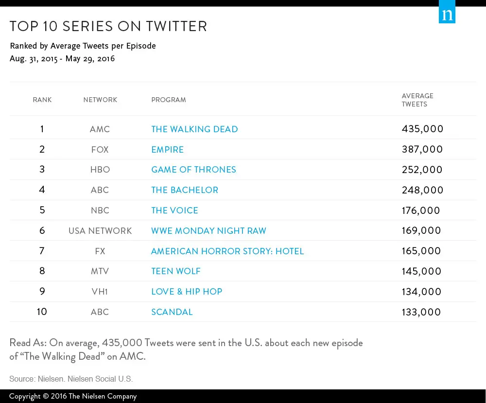 top-10-series-social-tv