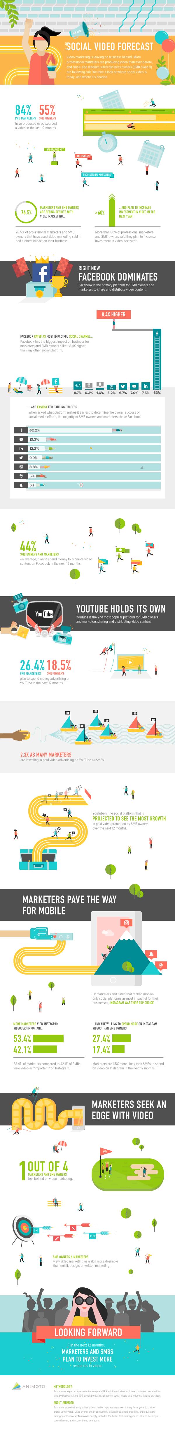 wersm-the-2016-social-video-forecast-infographic