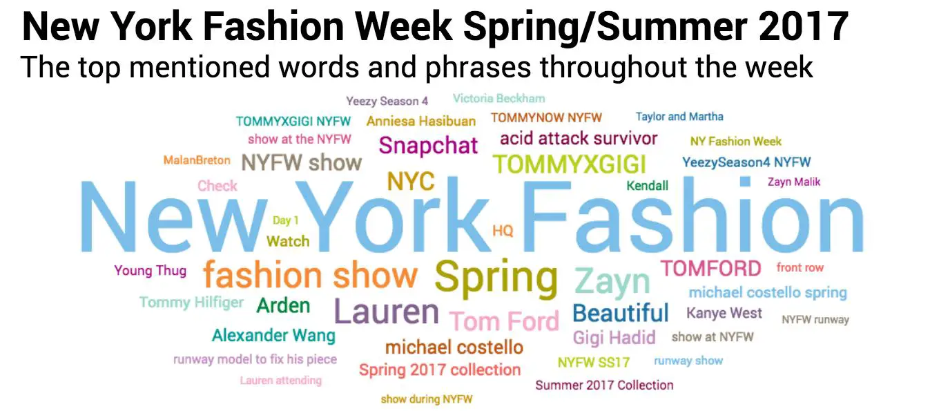 NYFW-topics-2