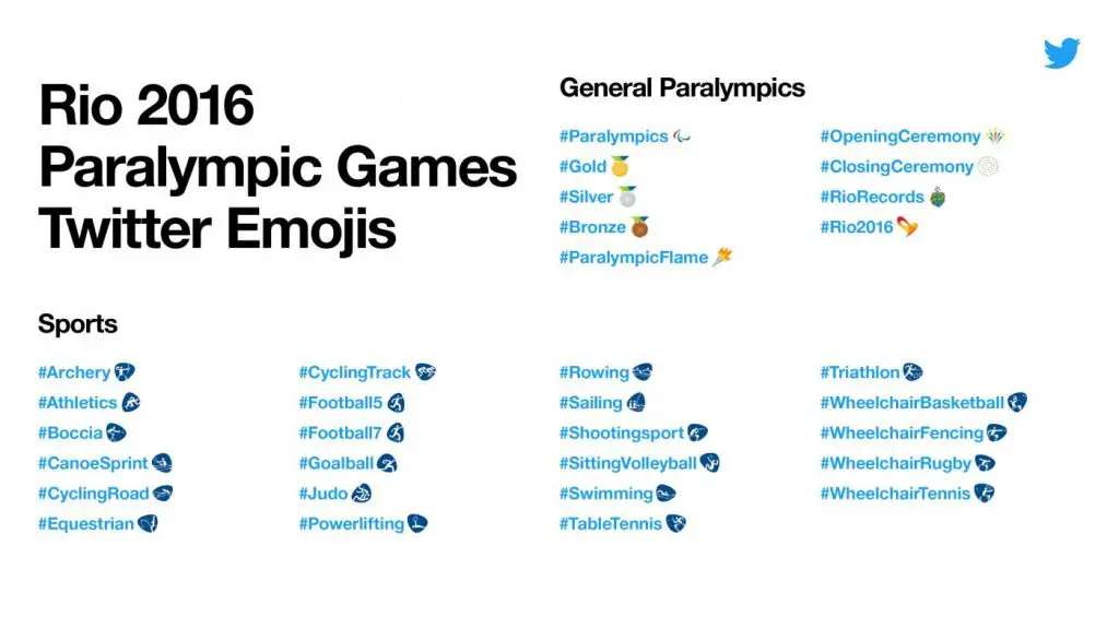 wersm-can-now-join-conversation-twitter-paralympics-emojis-img