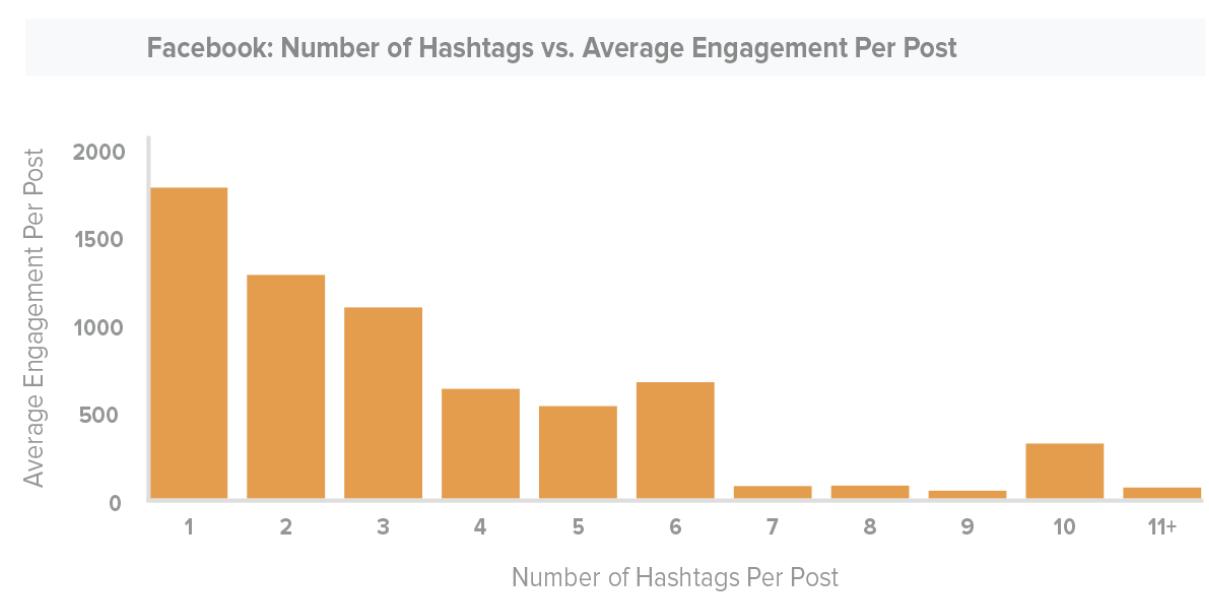 hashtags facebook