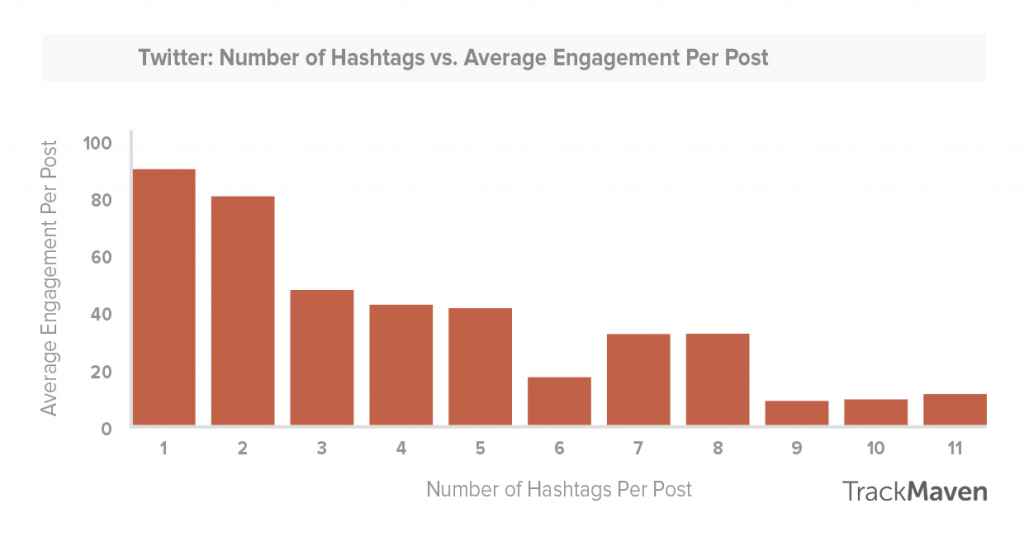 tm hashtags1