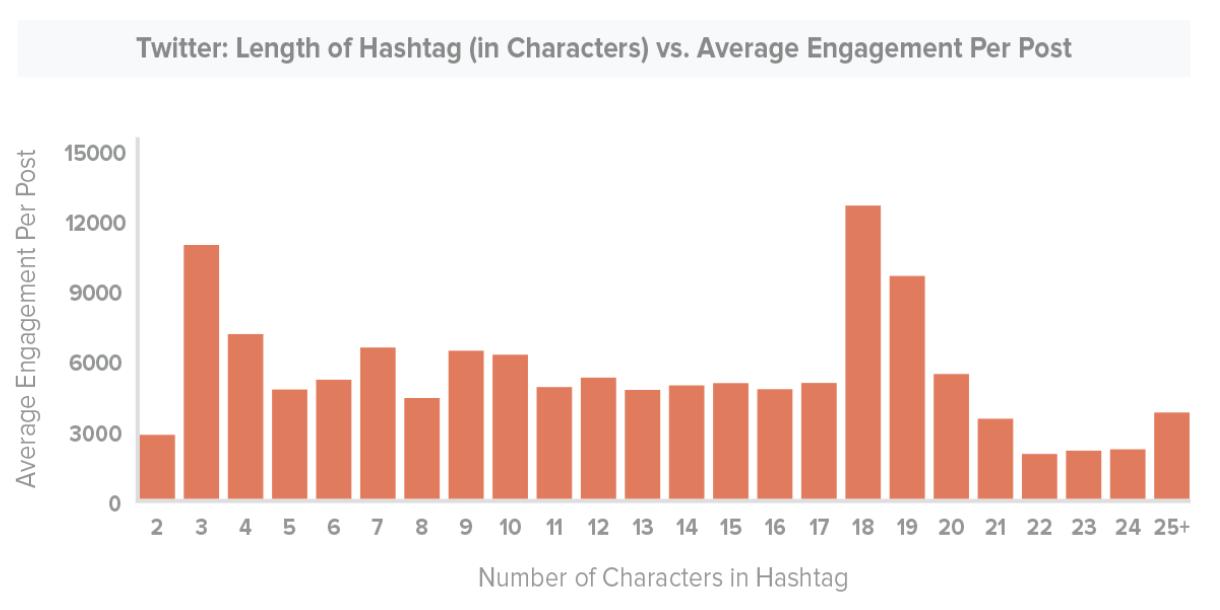 tm hashtags2