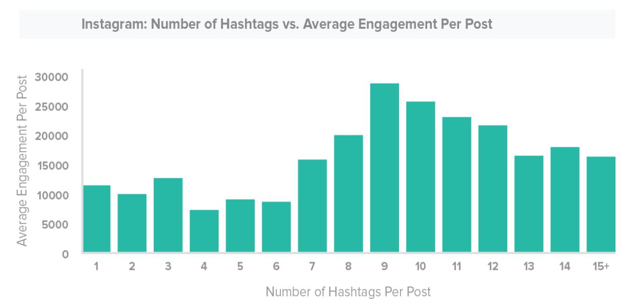 tm hashtags3