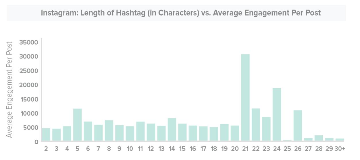 tm hashtags4