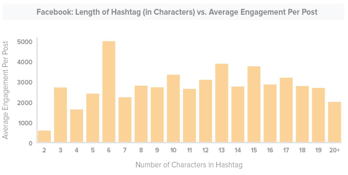 tm hashtags6