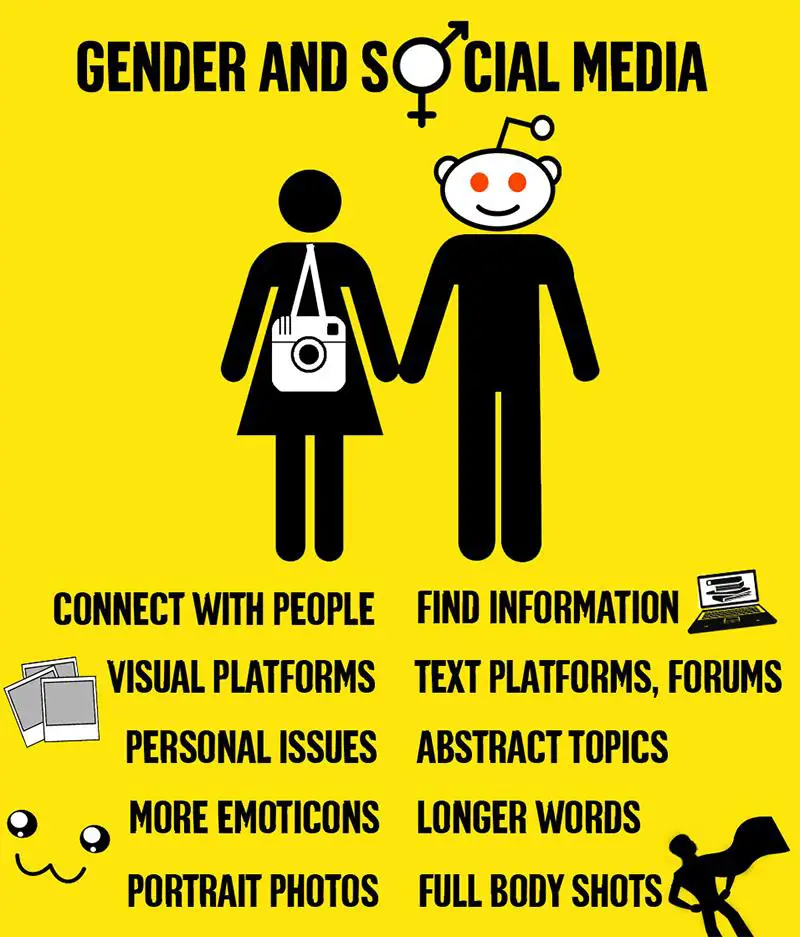 wersm-gender-and-social-media-infographic