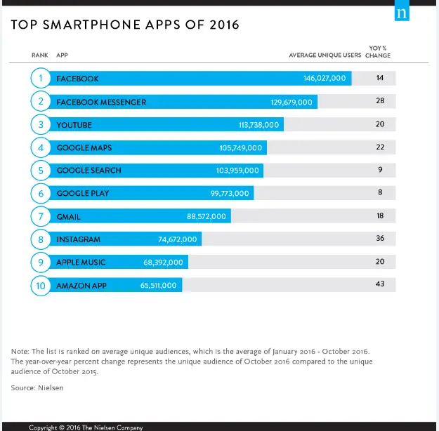 wersm-top-apps-2016