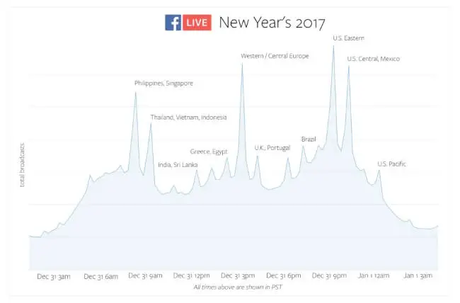 wersm-Facebook-live-record-new-year-eve
