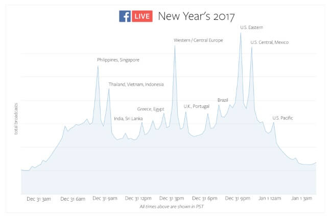 wersm-Facebook-live-record-new-year-eve