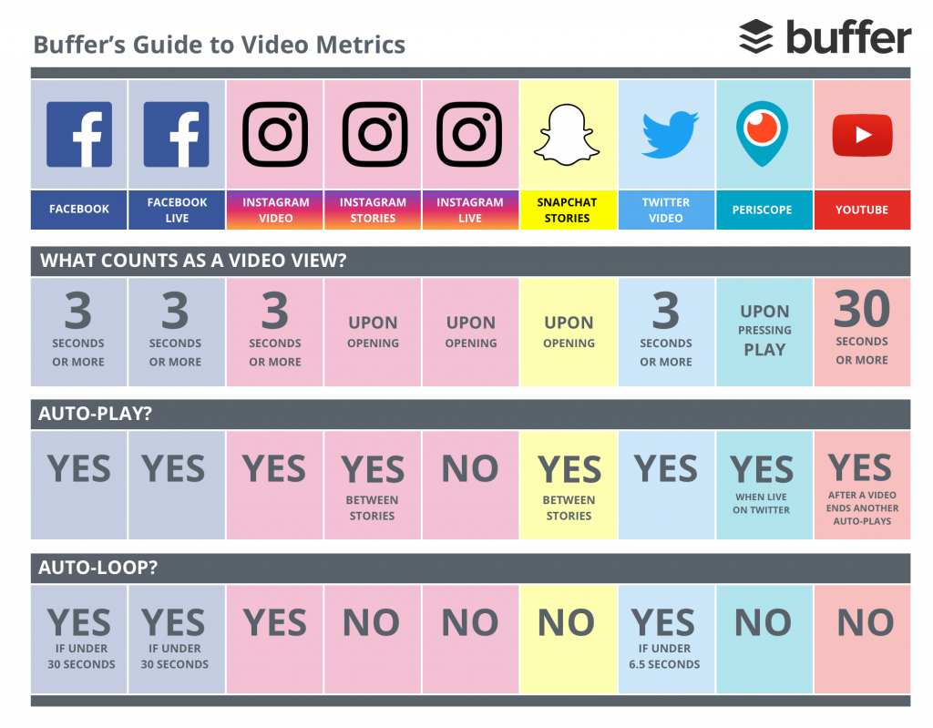 View Videos What Counts As A Video View On Social Media?