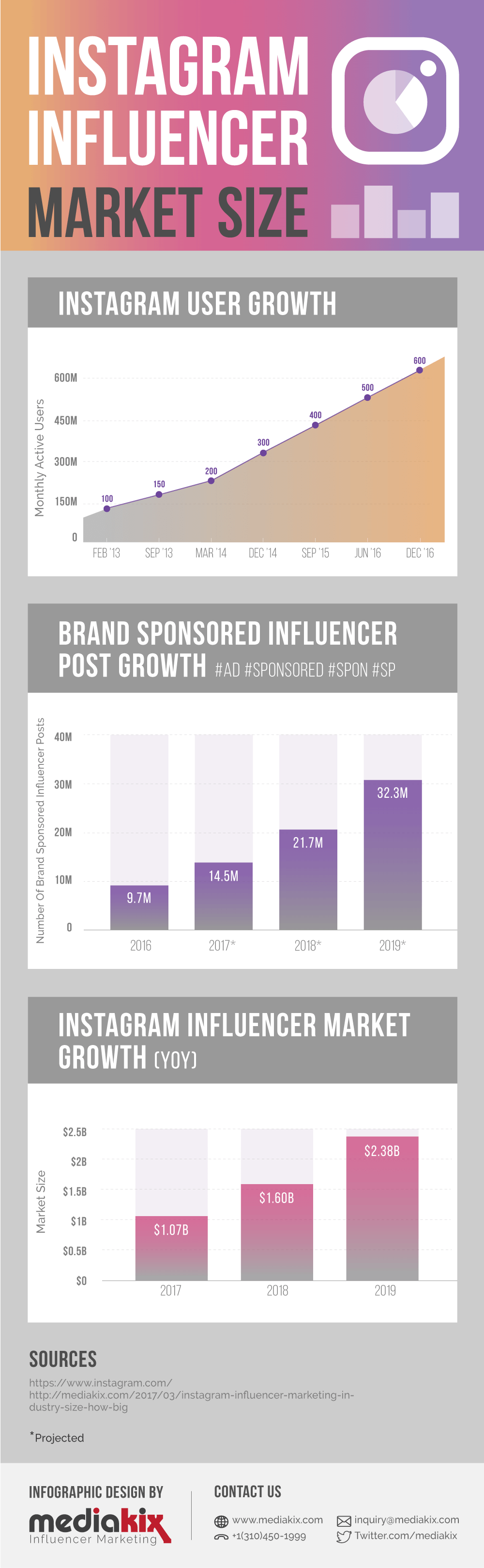 wersm-Instagram-Influencer-Marketing-Infographic-Industry-Market-Size