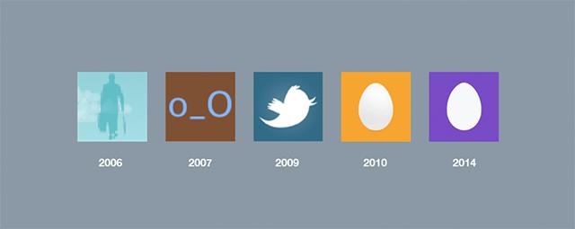 wersm-twitter-evolution-default-profile-picture