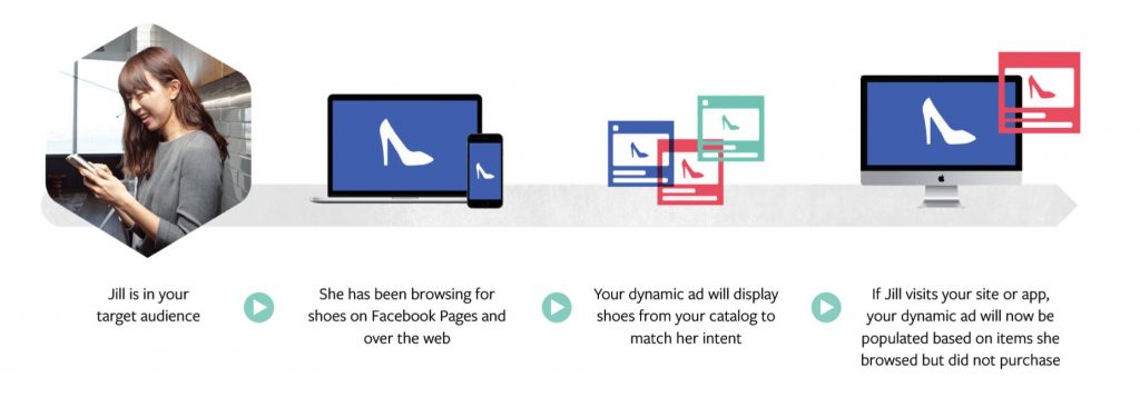 Facebook Now Allows Advertisers To Target Broader Audiences In ...