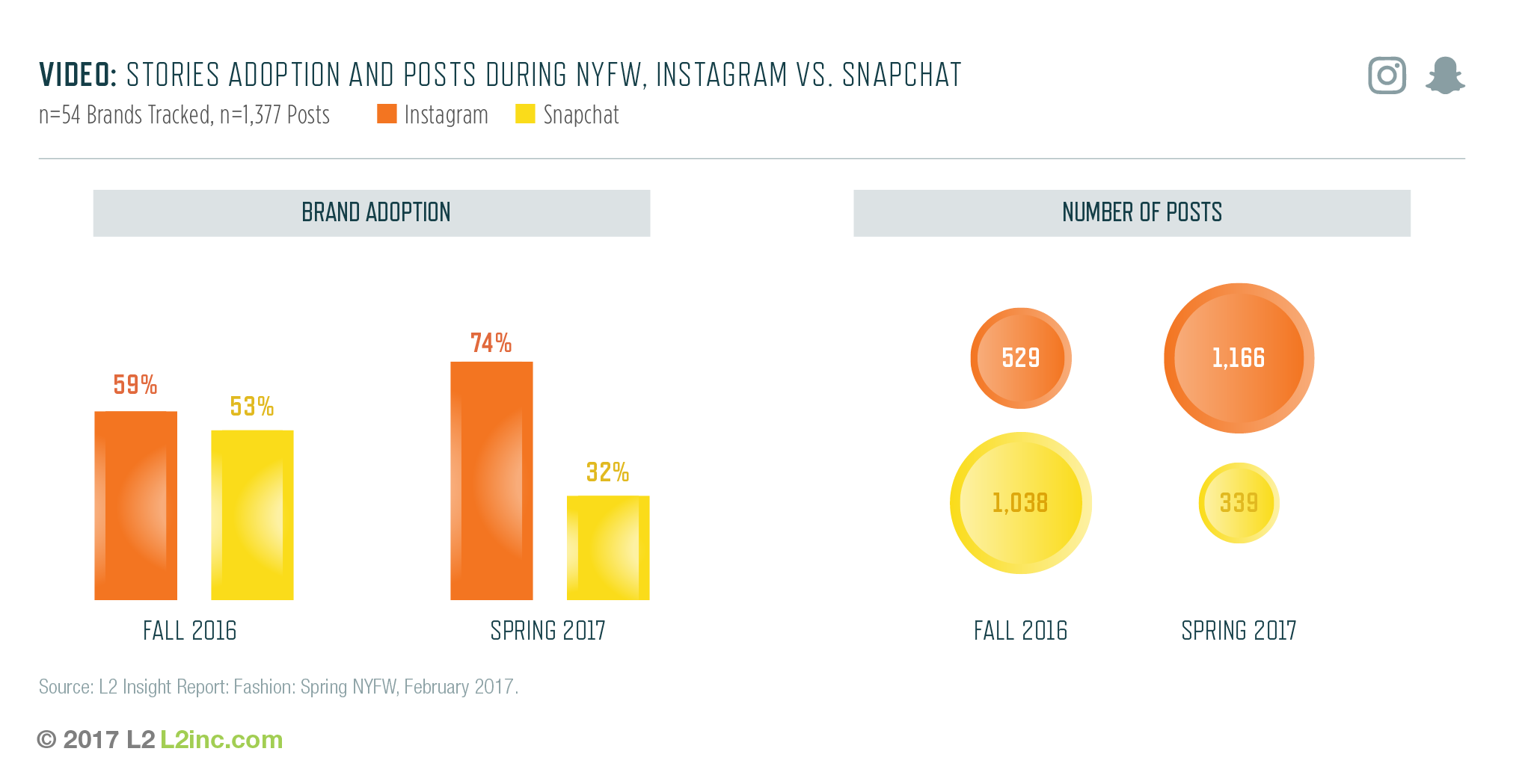 wersm-l2-NYFW-instagram-snapchat-brand-adoption