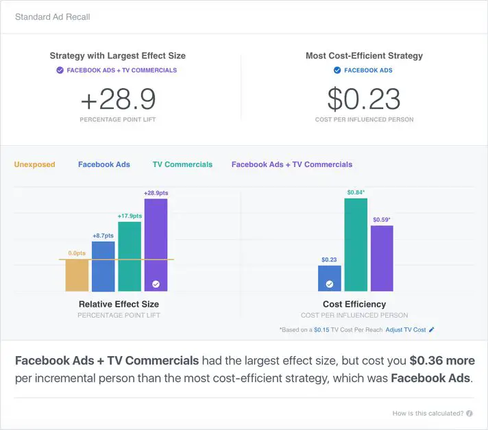 wersm facebook brand lift measurement tool nielsen