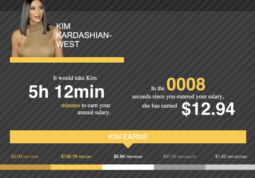 wersm-kim-kardashian-salary-calculator