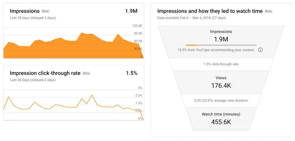 wersm-youtube-studio-available-to-all-creators-metrics