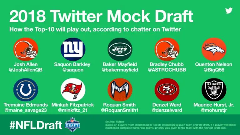 wersm-twitter-launches-hashtag-triggered-emojis-for-the-2018-nfldraft-mock-draft